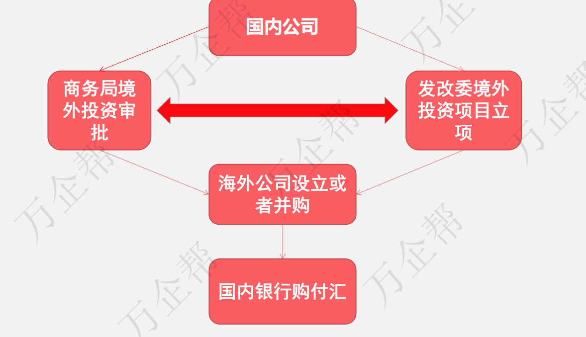 国内公司实施路径
